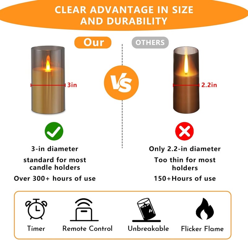 wemarry Flameless Candles 4" 5" 6" Set of 2 Acrylic Glass Pillars 3" Diameter Battery Operated Flickering Candles Include 8-Key Remote with Timer Function 400+ Hours (Gray, 2 Pack) - Image 4